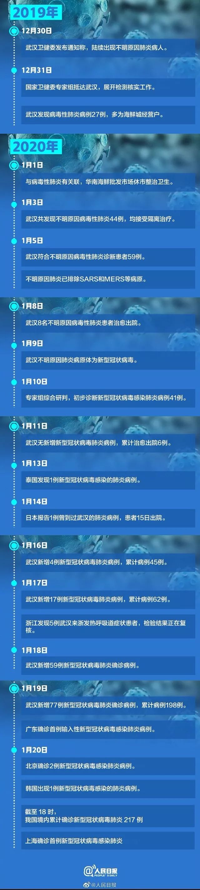 應(yīng)對新型肺炎，桑尼克設(shè)備保障隨時待命！(圖1)